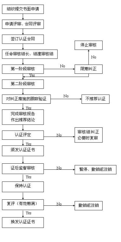 认证流程.jpg